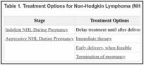 Table 1. Treatment Options for Non-Hodgkin Lymphoma (NHL) During Pregnancy.