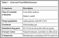 Table 1. Cost and Cost-Effectiveness.