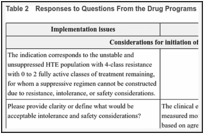 Table 2. Responses to Questions From the Drug Programs.