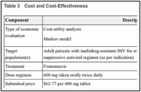 Table 3. Cost and Cost-Effectiveness.