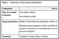 Table 3. Summary of Economic Evaluation.