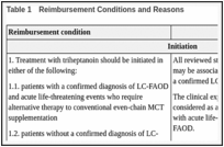 Table 1. Reimbursement Conditions and Reasons.