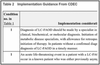 Table 2. Implementation Guidance From CDEC.