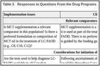 Table 3. Responses to Questions From the Drug Programs.