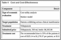 Table 4. Cost and Cost-Effectiveness.