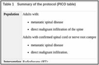 Table 1. Summary of the protocol (PICO table).