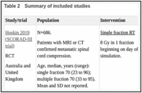 Table 2. Summary of included studies.