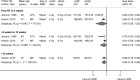 Figure 7 is a forest plot. Risk ratios were reported or calculated for 2 studies at followup up to 4 weeks with a pooled risk ratio of 0.80 (95% confidence interval 0.58 to 1.02) and an overall I-squared value of 75.5%. Risk ratios were reported or calculated for 2 studies at followup greater than 4 weeks up to 12 weeks with a pooled risk ratio of 0.89 (95% confidence interval 0.72 to 1.00) and an overall I-squared value of 63.9%. Risk ratio was reported or calculated for one study at followup 12 weeks or with a risk ratio of 0.88 (95% confidence interval 0.79 to 0.99).