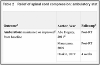 Table 2. Relief of spinal cord compression: ambulatory status in patients with MSCC.