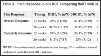 Table 3. Pain response in one RCT comparing IMRT with 3DCRT.