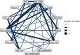 Figure 1. Network of evidence for PPH ≥ 1000 mL, full dataset.