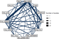 Figure 25. Network of evidence for mean blood loss, vaginal birth subgroup.