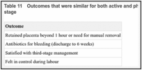 Table 11. Outcomes that were similar for both active and physiological management of the third stage.