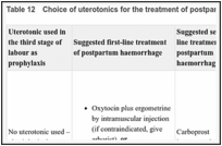 Table 12. Choice of uterotonics for the treatment of postpartum haemorrhage.