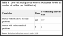 Table 3. Low-risk multiparous women: Outcomes for the baby for each planned place of birth (by number of babies per 1,000 births).
