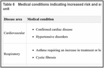Table 6. Medical conditions indicating increased risk and suggesting planned birth at an obstetric unit.