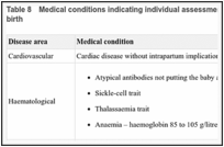 Table 8. Medical conditions indicating individual assessment is needed when planning place of birth.