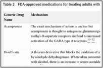 Table 2. FDA-approved medications for treating adults with AUD.