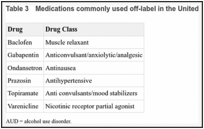 Table 3. Medications commonly used off-label in the United States for adults with AUD.