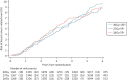 FIGURE 10. Cumulative risk of any breast cancer-related eventa in Main Trial.