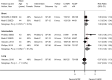 Figure 14 is a forest plot. Risk ratios were reported or calculated for two short-term trials, with a pooled risk ratio of 1.08 (95% confidence interval 0.96 to 1.23) and an overall I-squared value of 0%. Risk ratios were reported or calculated for four intermediate-term trials, with a pooled risk ratio of 1.16 (95% confidence interval 1.00 to 1.41) and an overall I-squared value of 61.2%. Risk ratios were reported or calculated for one long-term trial, with a risk ratio of 0.97 (95% confidence interval 0.83 to 1.13) and an overall I-squared value of 0%.