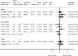 Figure 15 is a forest plot. Risk ratios were reported or calculated for two short-term trials, with a pooled risk ratio of 1.13 (95% confidence interval 0.86 to 1.50) and an overall I-squared value of 0%. Risk ratios were reported or calculated for four intermediate-term trials, with a pooled risk ratio of 0.97 (95% confidence interval 0.80 to 1.16) and an overall I-squared value of 27.5%. Risk ratios were reported or calculated for one long-term trial, with a risk ratio of 1.09 (95% confidence interval 0.82 to 1.45) and an overall I-squared value of 0%.