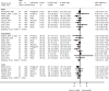 Figure 8 is a forest plot. Mean differences were reported or calculated for eight short-term trials, with a pooled mean difference of −3.02 (95% confidence interval −5.53 to −0.40) and an overall I-squared value of 15.5%. Mean differences were reported or calculated for 11 intermediate-term trials, with a pooled mean difference of −3.39 (95% confidence interval −6.14 to −1.23) and an overall I-squared value of 63.4%. Mean differences were reported or calculated for five long-term trials, with a pooled mean difference of −4.77 (95% confidence interval −7.62 to −1.76) and an overall I-squared value of 0%.