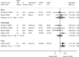 Figure 9 is a forest plot. Risk ratios were reported or calculated for two short-term trials, with a pooled risk ratio of 1.02 (95% confidence interval 0.81 to 1.29) and an overall I-squared value of 0%. Risk ratios were reported or calculated for four intermediate-term trials, with a pooled risk ratio of 1.00 (95% confidence interval 0.85 to 1.14) and an overall I-squared value of 37.9%. Risk ratios were reported or calculated for one long-term trial, with a risk ratio of 1.14 (95% confidence interval 1.00 to 1.29) and an overall I-squared value of 0%.