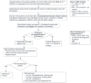 Figure 1. Initial Recognition and Treatment of Sepsis.