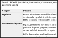 Table 2. PICOTS (Population, Intervention, Comparator, Outcome, Timing, Setting) for Key Questions 1 and 2.