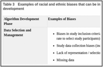 Table 3. Examples of racial and ethnic biases that can be introduced during algorithm development.