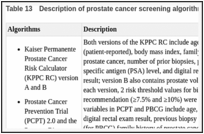 Table 13. Description of prostate cancer screening algorithms.