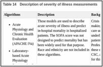 Table 14. Description of severity of illness measurements.