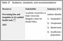 Table 17. Guidance, standards, and recommendations.