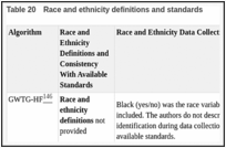 Table 20. Race and ethnicity definitions and standards.