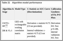 Table 21. Algorithm model performance.