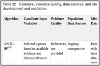 Table 22. Evidence, evidence quality, data sources, and study populations used for algorithm development and validation.