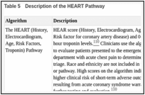 Table 5. Description of the HEART Pathway.