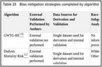 Table 23. Bias mitigation strategies completed by algorithm developers.