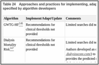 Table 24. Approaches and practices for implementing, adapting, or updating algorithms as specified by algorithm developers.