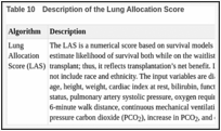 Table 10. Description of the Lung Allocation Score.