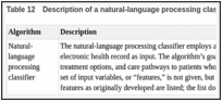 Table 12. Description of a natural-language processing classifier.