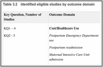 Table 3.2. Identified eligible studies by outcome domain.