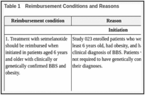 Table 1. Reimbursement Conditions and Reasons.