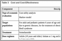 Table 3. Cost and Cost-Effectiveness.