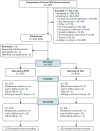 FIGURE 1. The CONSORT flow diagram for the EPICC-ID RCT.