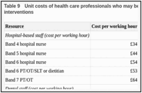 Table 9. Unit costs of health care professionals who may be involved in delivering oral hygiene interventions.