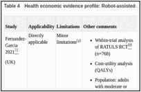 Table 4. Health economic evidence profile: Robot-assisted arm training versus usual care.