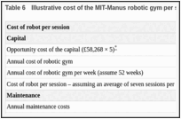 Table 6. Illustrative cost of the MIT-Manus robotic gym per session from Rodgers 2019.