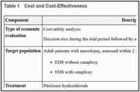 Table 1. Cost and Cost-Effectiveness.